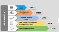 Covid-19: Médio Tejo com mais 90 contágios ultrapassa barreira dos 20 mil casos (C/ÁUDIO)