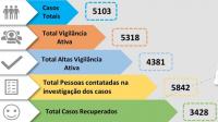 Médio Tejo com mais 49 infetados em dia de atualização dos níveis de risco por concelho