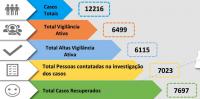 Médio Tejo com 46 infetados e 396 vigilâncias ativas (C/ÁUDIO)