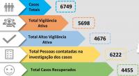 Médio Tejo com mais 111 infetados e 1049 pessoas em isolamento profilático (C/ÁUDIO)