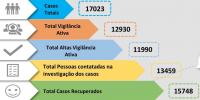 Médio Tejo ultrapassa barreira dos 17 mil infetados com mais 51 novos casos (C/ÁUDIO)