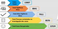 Covid-19: Médio Tejo com mais 2 casos positivos em Abrantes