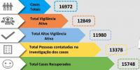Covid-19: Médio Tejo tem mais 51 novas infeções e 817 casos ativos