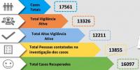 Covid-19: Em dia de confirmação da variante Ómicron em Portugal Médio Tejo soma mais 40 novos infetados