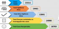 Covid-19: Em dia de 17 122 contágios no país, o Médio Tejo registou 293 novos casos