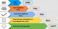 COVID-19: Médio Tejo com mais 2 casos ultrapassa a barreira dos 12 900 (C/ÁUDIO)