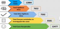 Médio Tejo com 2 novos infetados e Abrantes levanta confinamento aos alunos em quarentena (C/ÁUDIO)