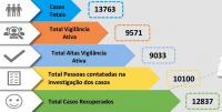 Covid-19: Médio Tejo com mais 25 casos em 7 concelhos