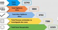 Médio Tejo com mais 4 infetados e crescimento de vigilâncias e internamentos (C/ÁUDIO)