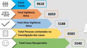 Médio Tejo com mais 339 casos positivos (C/ÁUDIO)