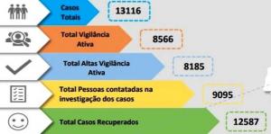 Médio Tejo com mais 8 infetados tem alunos de Constância em confinamento (C/ÁUDIO)