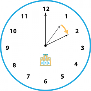 Relógios avançam uma hora na madrugada de domingo